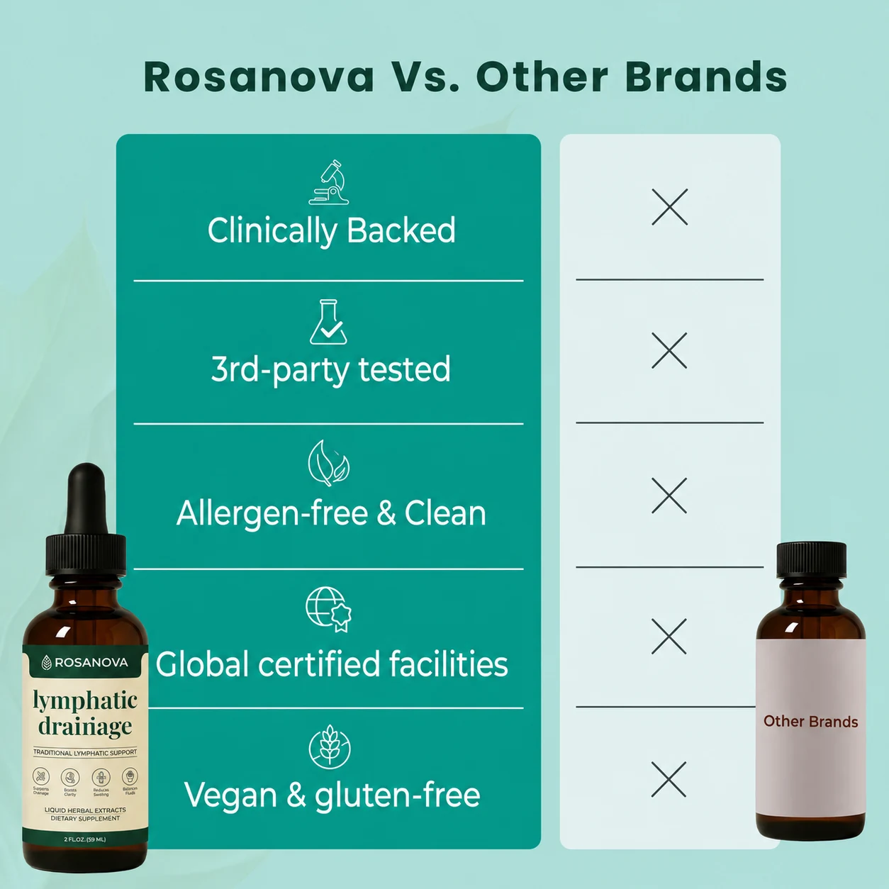 Rosanova Drainage Drops