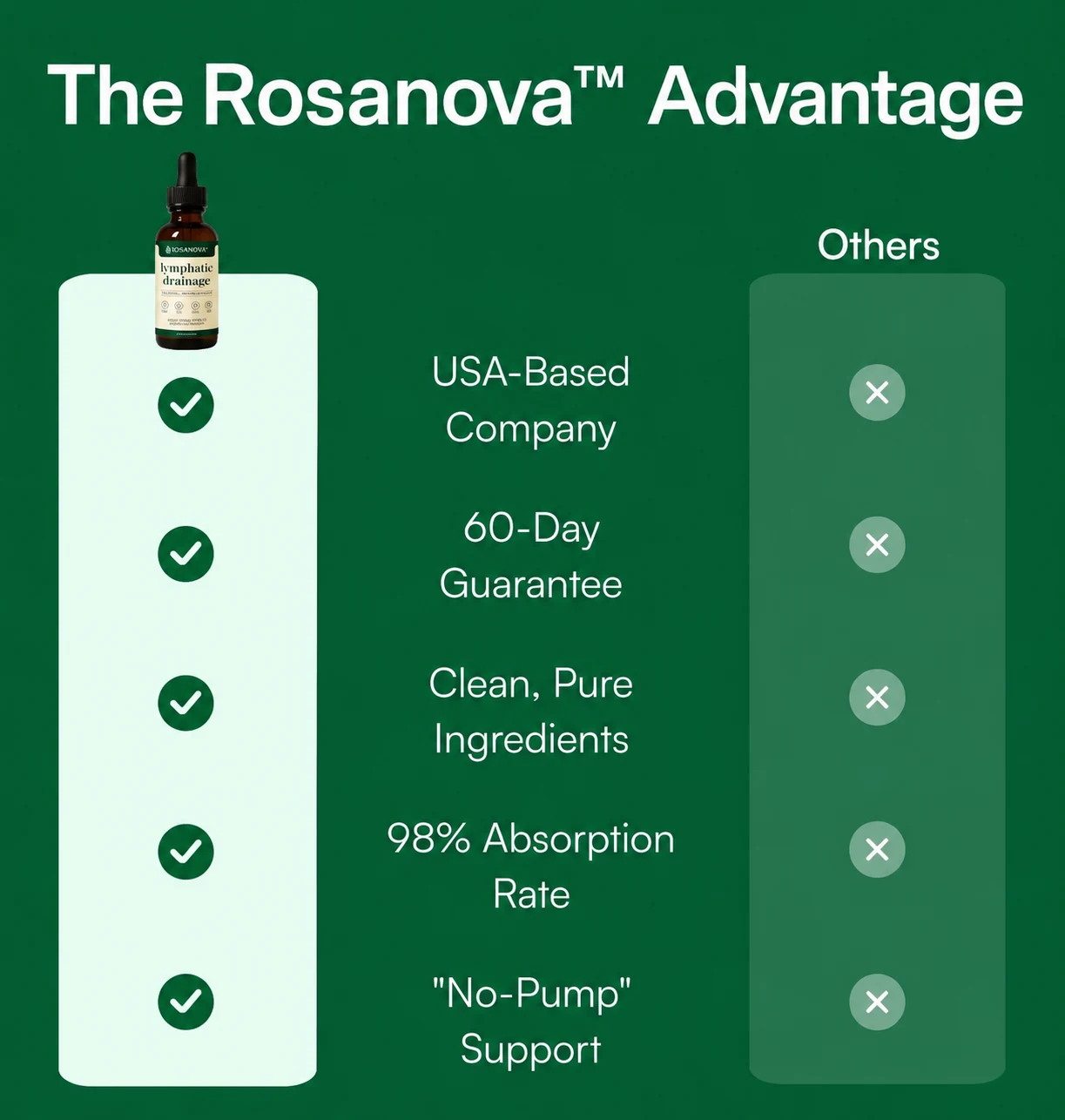 Rosanova Wellness Drops