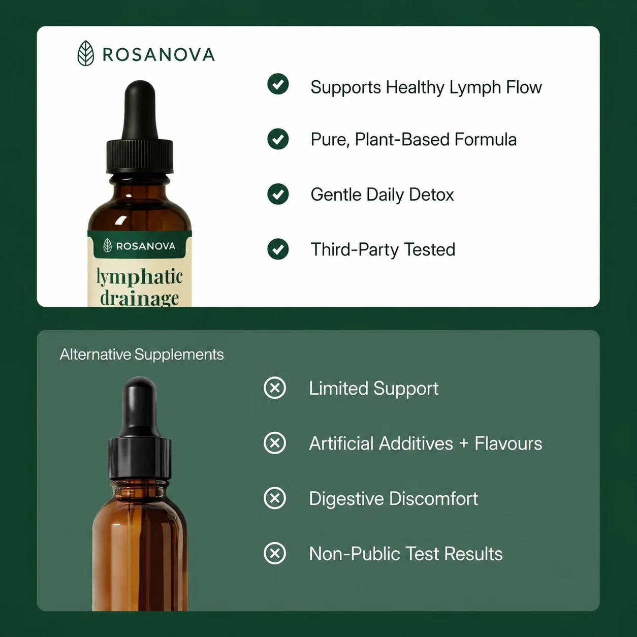 Rosanova Drainage Drops