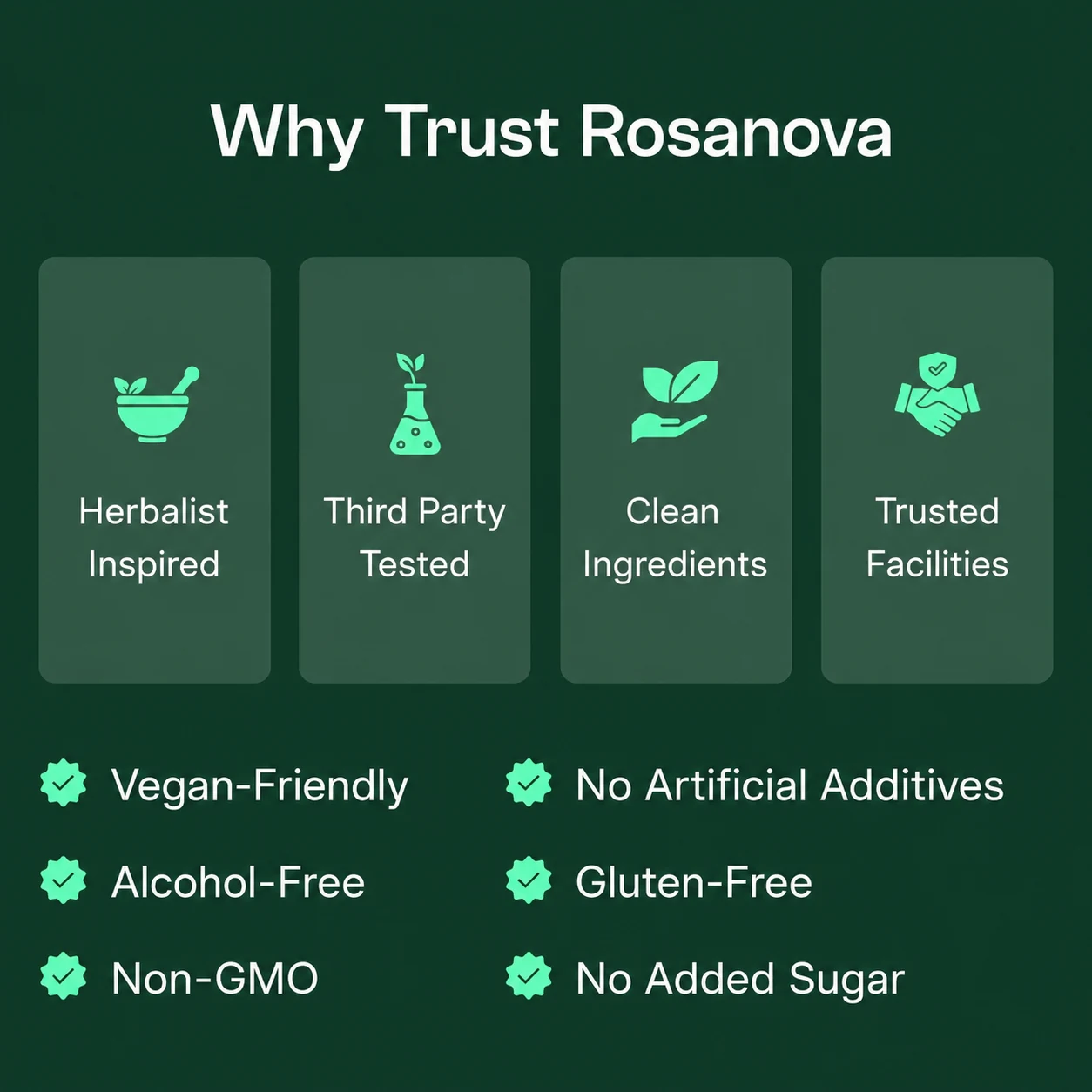 Rosanova Wellness Drops