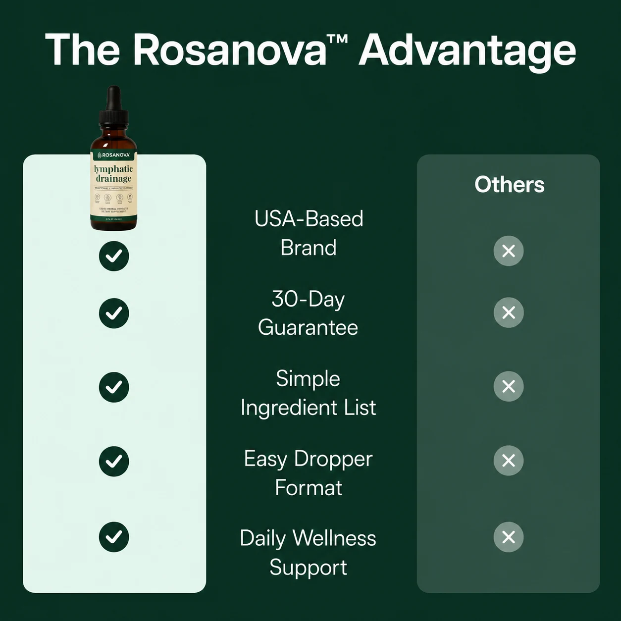 Rosanova Wellness Drops
